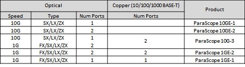 PSE Model Port Configurations